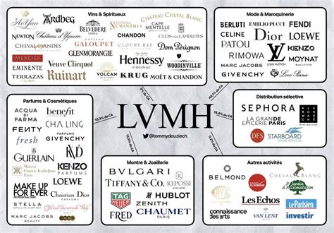 lvmh groupe|lvmh groupe marques.